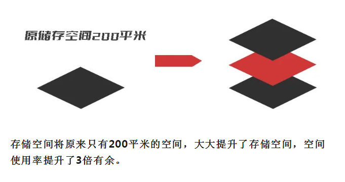 史必诺案例|完美实现汽车行业极致空间需求
