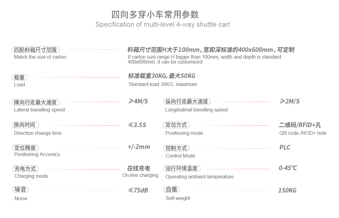 四向多层穿梭式货架
