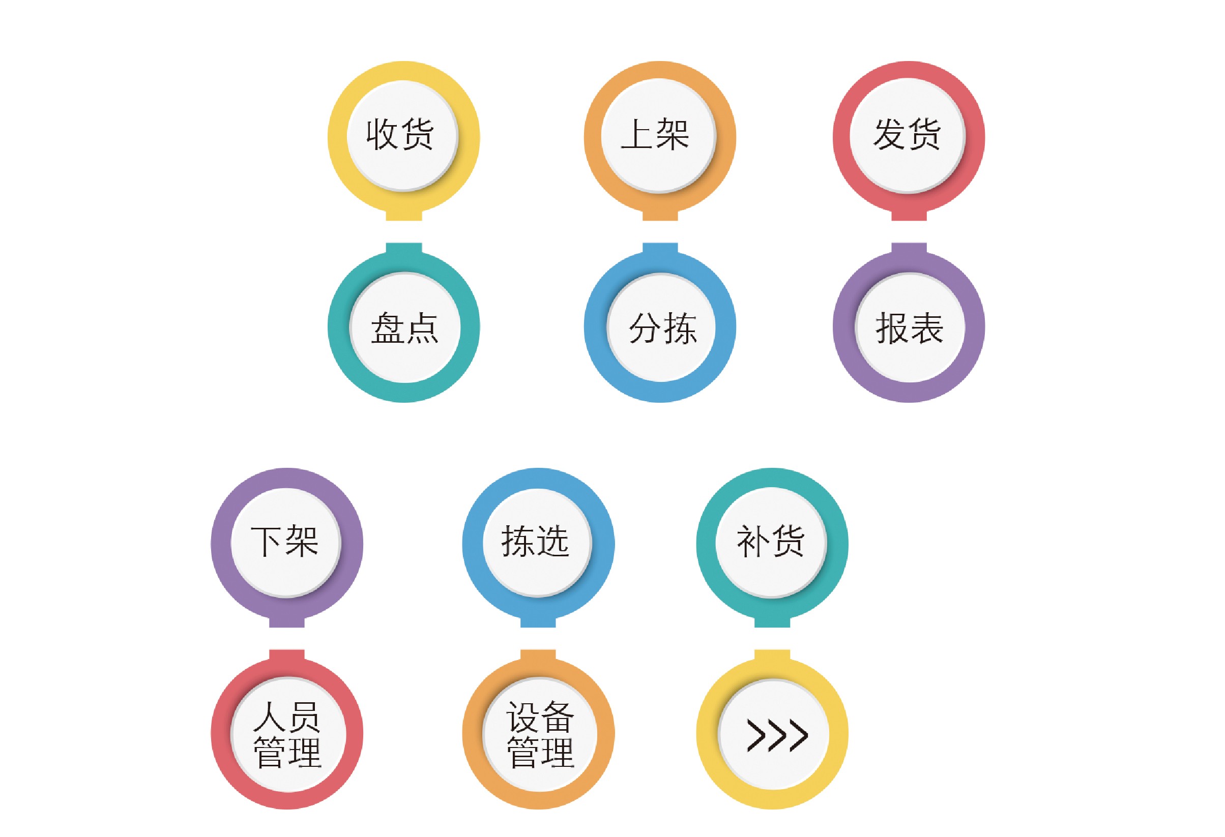 WMS仓储管理系统